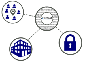 access-control access control